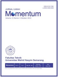 Image of Majalah Ilmiah Momentum Vol 15 No 2 2019